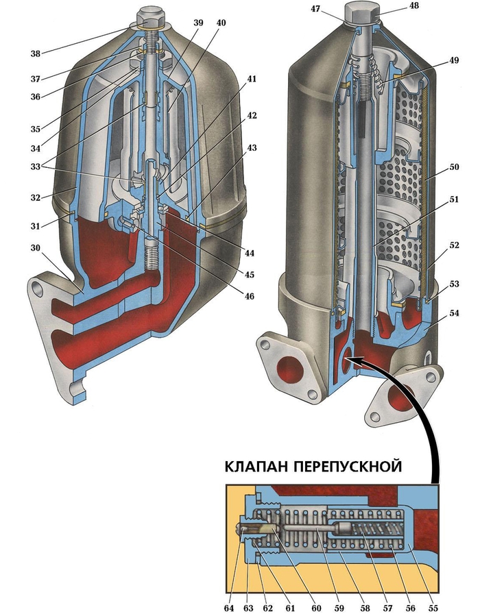 Пружина редукционного клапана маслонасоса