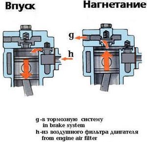 Регулировка партнера